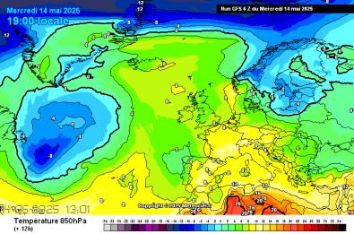 Temperature Forecast