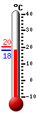 ����: 18.2, ���: 20.3, ����: 18.1