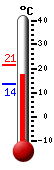: 19.4, : 21.4, : 13.6