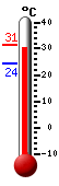 : 27.2, : 27.6, : 27.2