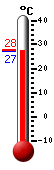 : 27.4, : 27.7, : 27.1