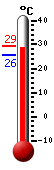 ����: 28.6, ���: 28.8, ����: 25.7
